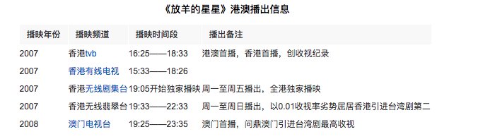 李易峰要翻拍放羊的星星吗,放羊的星星翻拍新版对比