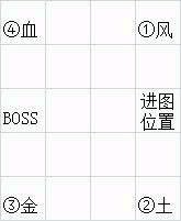 dnf乌龟普通全部攻略解析,dnf乌龟普通攻略解析