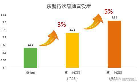 加点小心机，一个广告点击量竟然也能上百亿！——解析创意中插