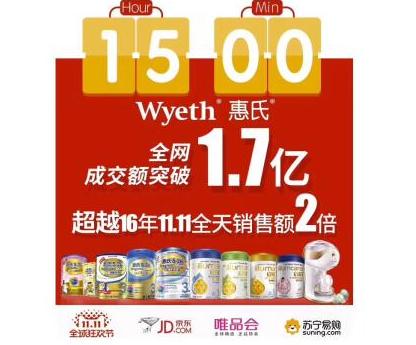 一夜过亿品牌解密：新零售打通任督二脉，黑马惠氏跃身亿元品牌