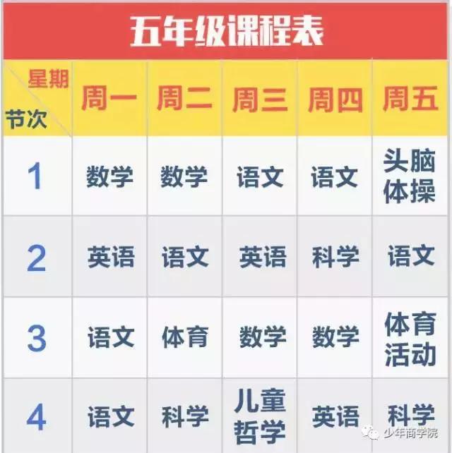 如何引导孩子提问和深度思考,每天培养孩子的启发式提问
