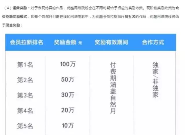 1分钟看懂优酷网络大电影分账模式，一部到底能挣多少钱？