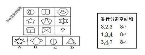 国考行测图形推理最快解题技巧,pwc图形推理和数字推理
