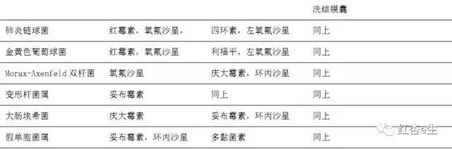 最新抗菌药物的合理使用,细菌性感染用什么抗菌药物