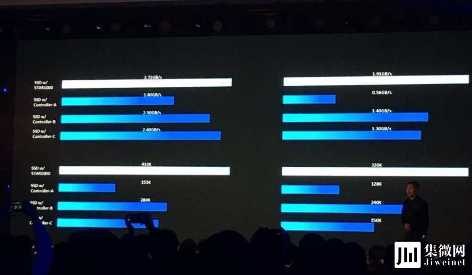 忆芯ssd怎么样,忆芯科技ssd