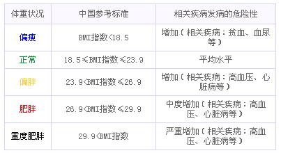 怎么样判断自己是不是肥胖,如何判断自己是否肥胖