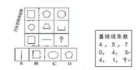 国考行测图形推理最快解题技巧,pwc图形推理和数字推理