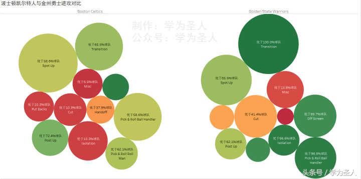 勇士怎么打凯尔特人,如何打勇士