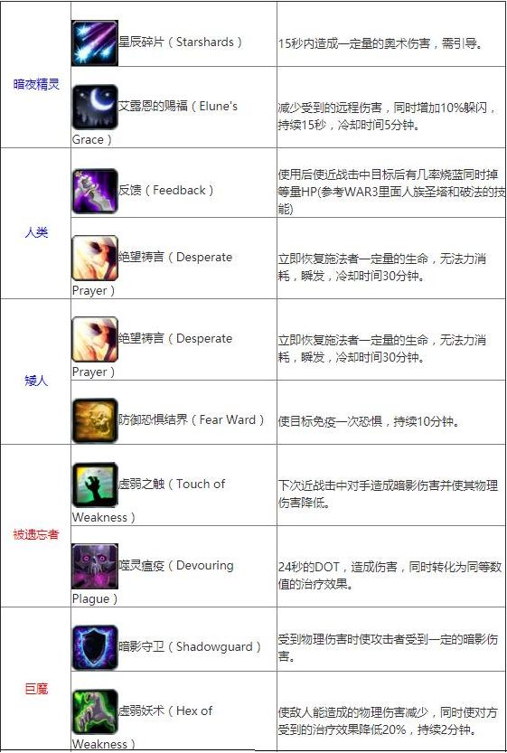 魔兽世界60年代黑科技盘点,魔兽世界60年代pvp各职业排名