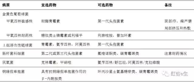 最新抗菌药物的合理使用,细菌性感染用什么抗菌药物