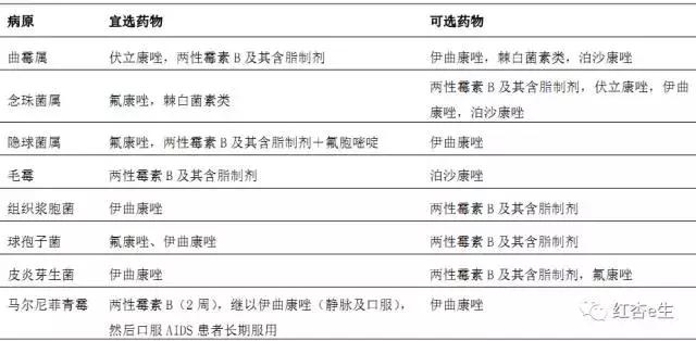 最新抗菌药物的合理使用,细菌性感染用什么抗菌药物