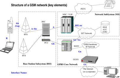gsm网络与4g网有什么区别,移动gsm和cdma的区别
