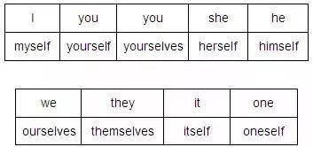 英语十大词类一览表,初中英语语法知识点大全