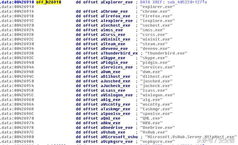 针对新型POS机恶意软件Trojan.Win32.Alinaos的分析