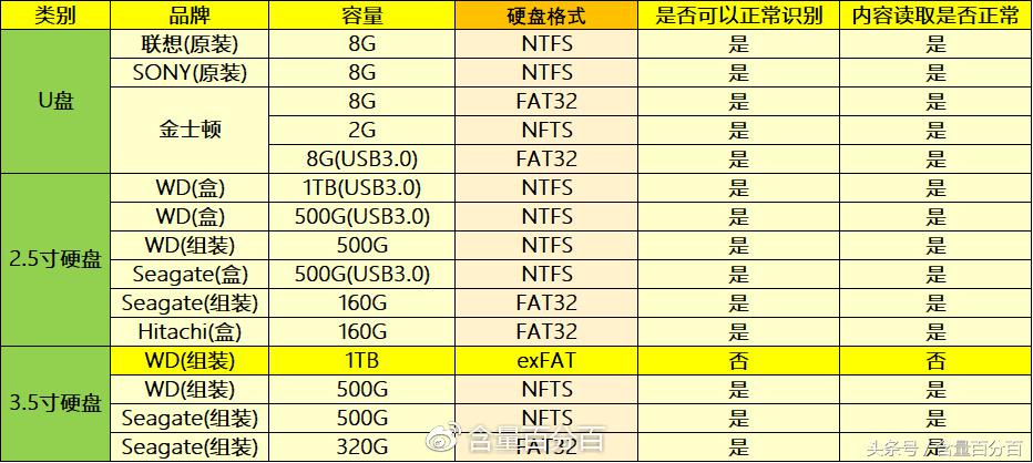 华硕acrh17路由器值得入手,华硕路由器acrh17拆解
