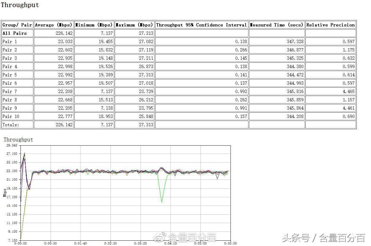 华硕acrh17路由器值得入手,华硕路由器acrh17拆解