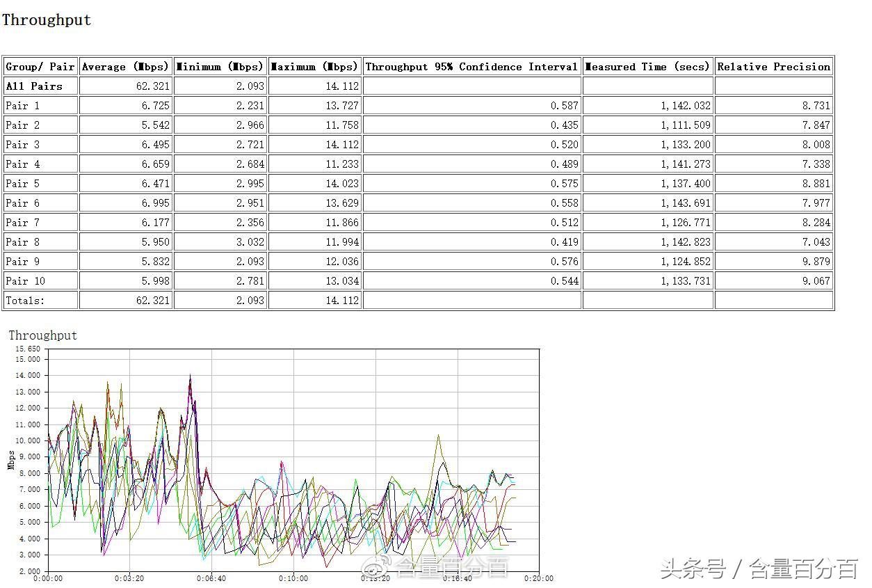华硕acrh17路由器值得入手,华硕路由器acrh17拆解
