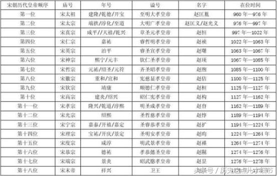 唐宋元明清哪一朝皇帝最多,隋唐宋元明清时期皇帝