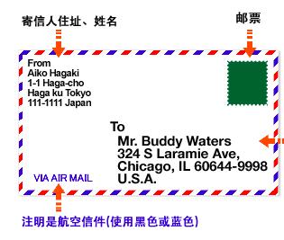 吐血分享日本海淘全攻略,日本海淘用哪个转运仓
