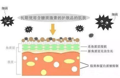 裸脸真的能让激素脸恢复吗,裸脸可以治疗激素脸吗