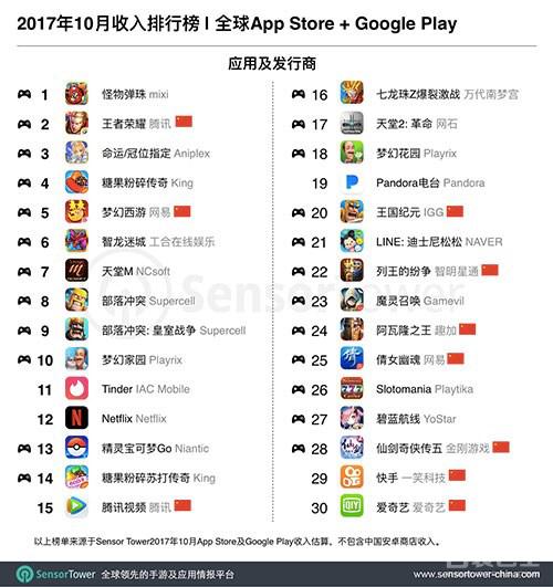 2017年，全球最火的十款手机网游