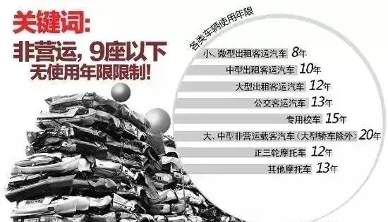 章丘二手车报废有补贴吗,济南车辆报废有什么新标准