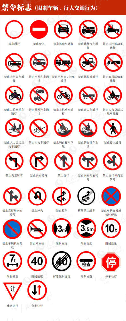 交通标志图解大全，有了它们开车再也不怕！