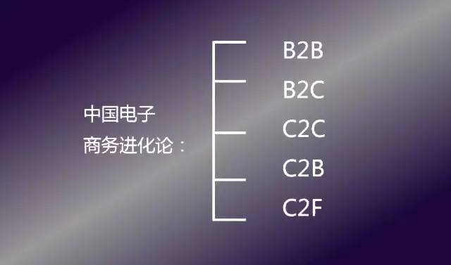 天地三网合一商业模式,解析互联网六大商业模式