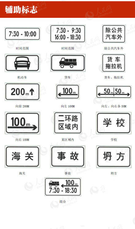 交通标志图解大全，有了它们开车再也不怕！