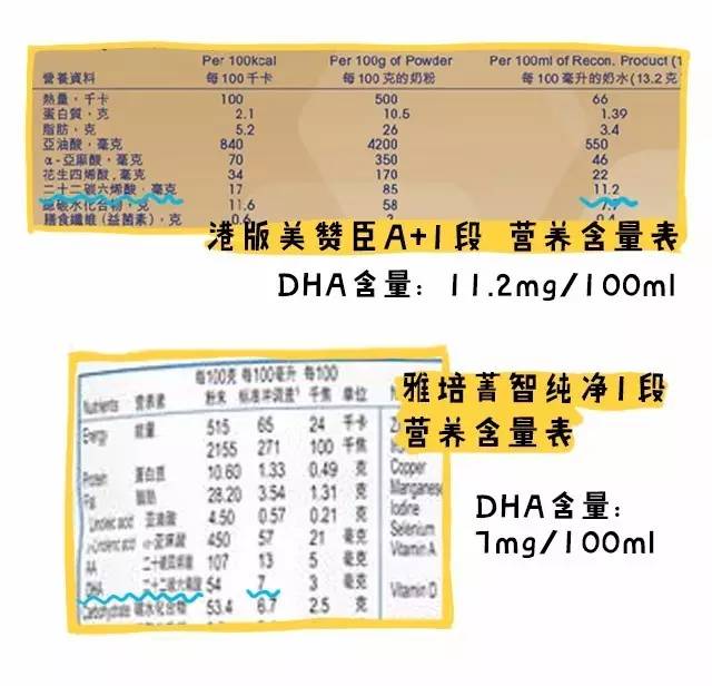 到底应不应该给孩子补充dha,dha孕期补好还是给孩子自己吃的好