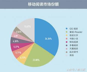 网络文学市场发展现状,网络文学繁荣背后的深思