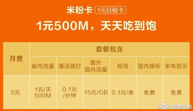 20元无限流量手机卡,什么手机卡1元1g的