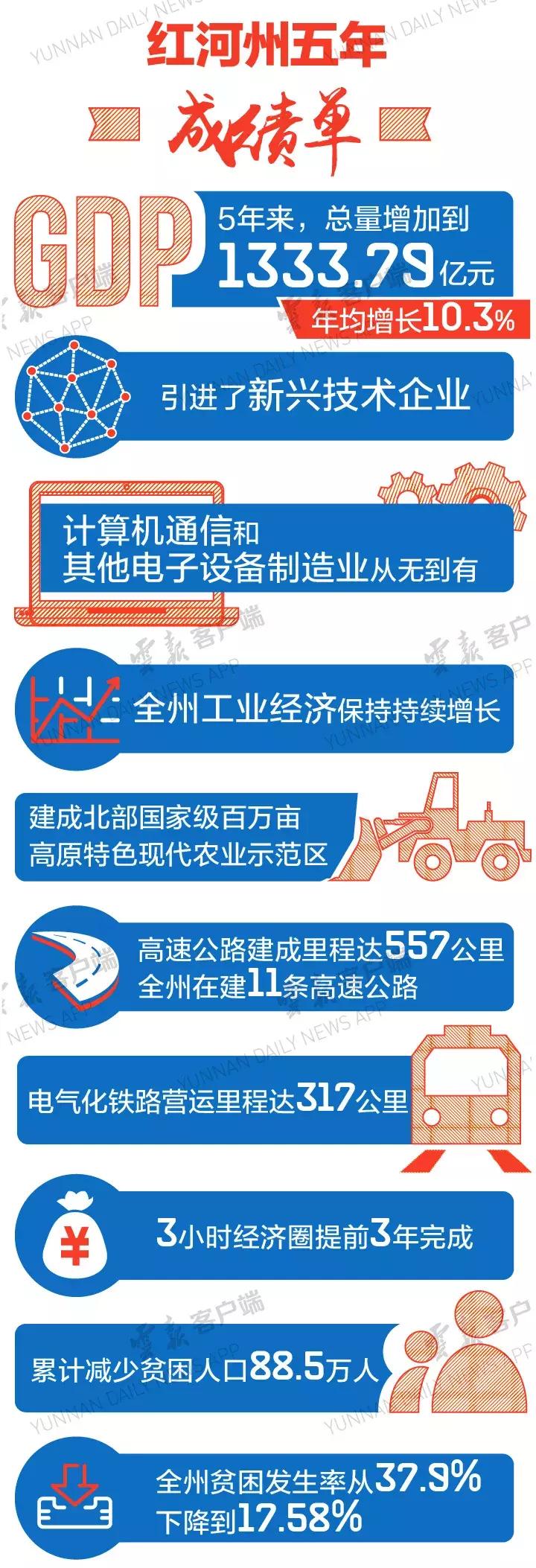 大红河60岁啦！这里到底有多美？跟着13县市的方队一起来看看