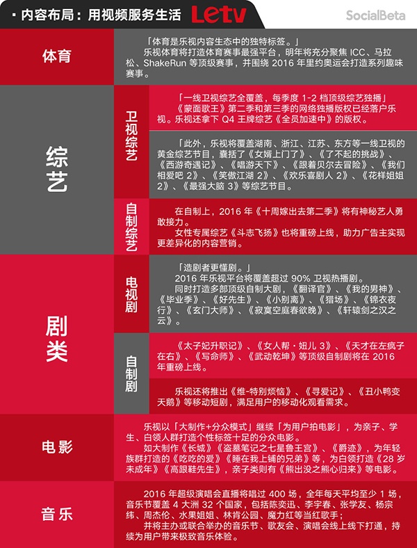 现象剧神剧的背后，五大视频网站如何布局？