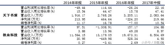 网络文学市场发展现状,网络文学繁荣背后的深思