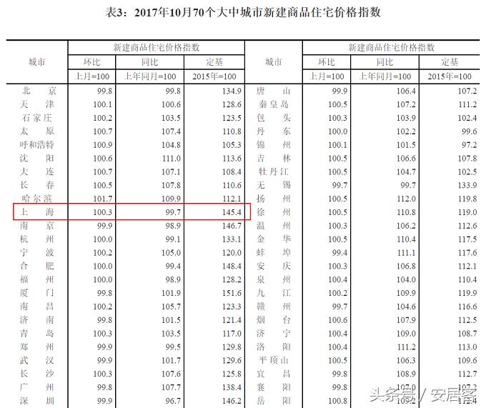 上海静安区房价2021二手房走势,上海最新房价二手房