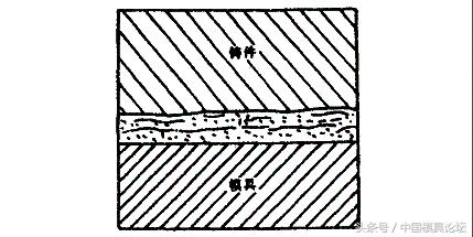 模具涂料的小知识，和大家分享！