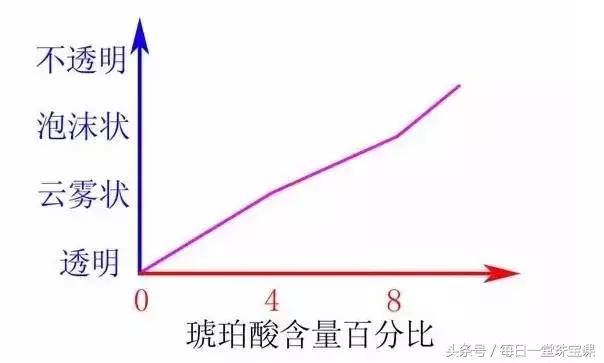 金瓷白蜜蜡值得买吗,金瓷白花蜜蜡值得买吗