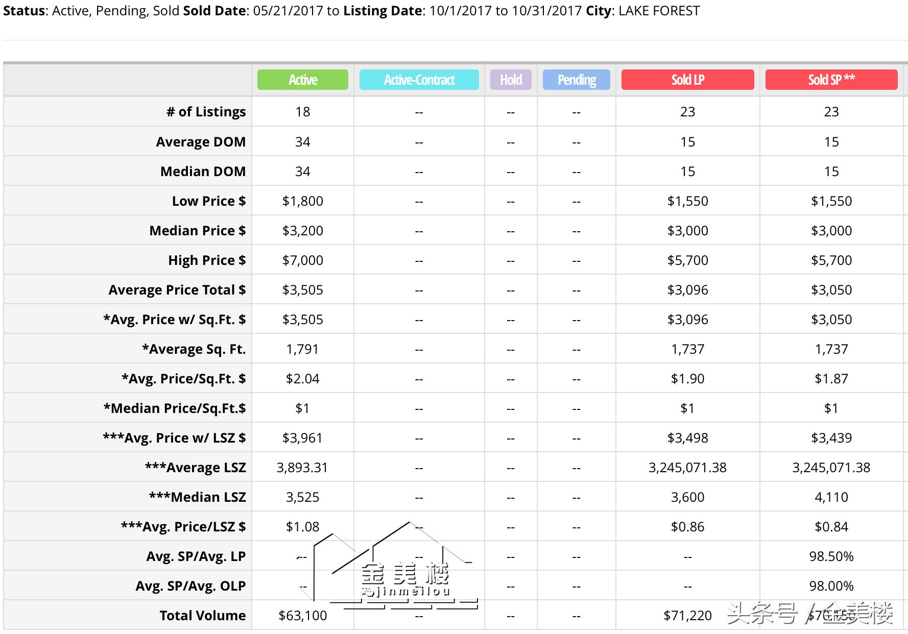 美国洛杉矶房租价格家庭用,在美国洛杉矶租房多少钱