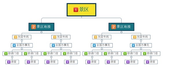 用了它，每天一万个精准流量加你！再也不发愁流量了
