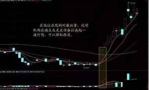 中国股市最简单的炒股智慧，看不懂请不要入市！