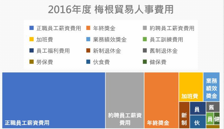 office365表格任务栏显示多个表格,office365表格基础教学