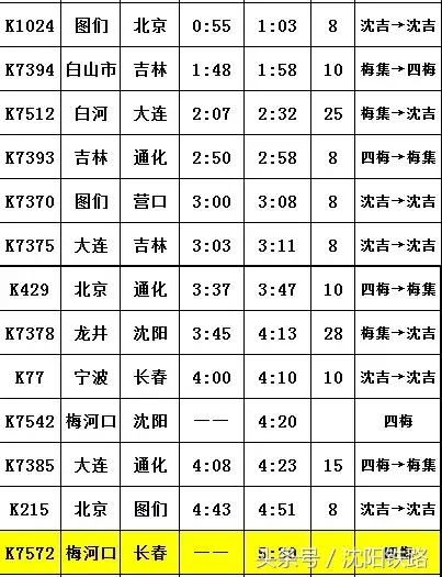 吉林省梅河口市现开通列车,梅河口的火车大概什么时候开通