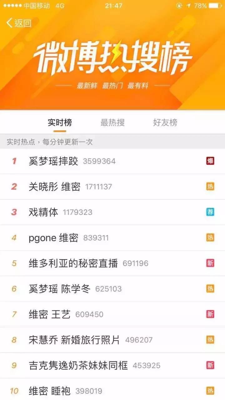 奚梦瑶摔跤对他导致的影响有多大,奚梦瑶维密大秀摔跤