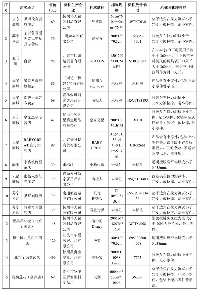 儿童爬行地垫评测,儿童爬行地垫