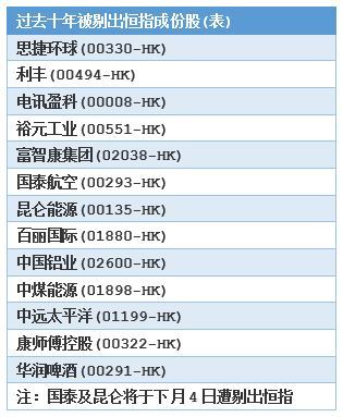 恒指走势图解,恒指走势分析最新