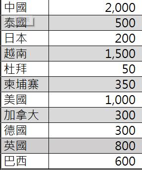 office365表格任务栏显示多个表格,office365表格基础教学