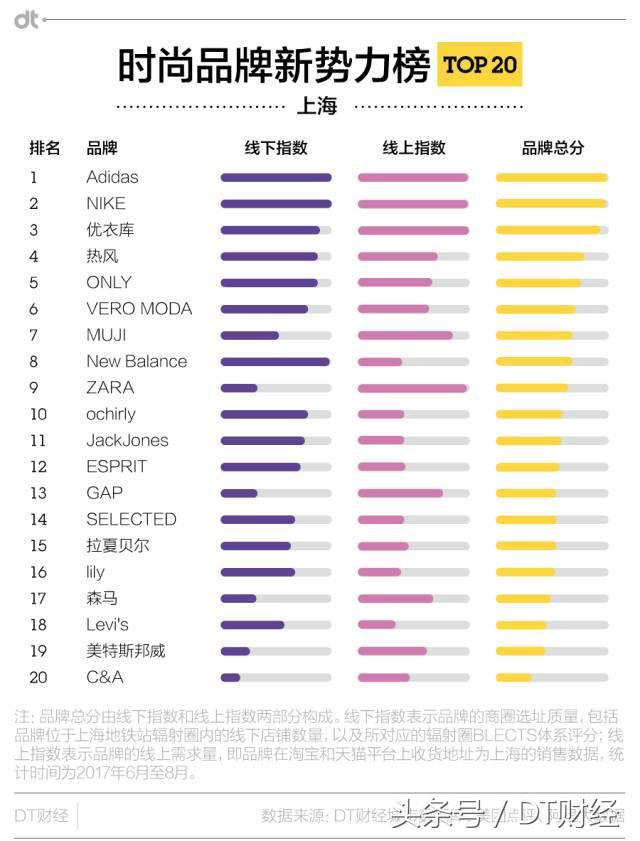 优衣库与adidas,adidas和优衣库