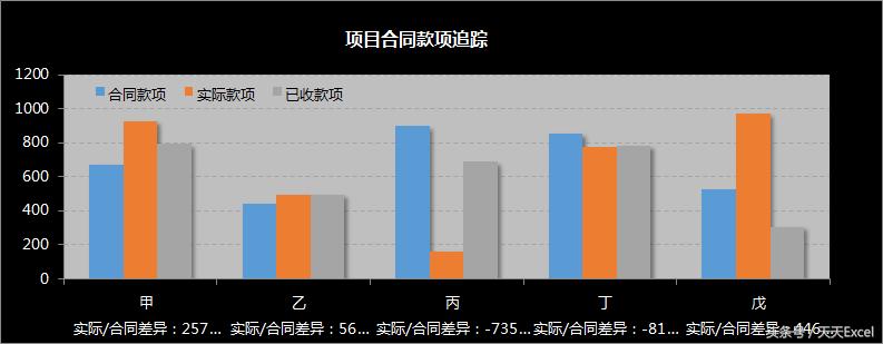 教你学会excel图表左右对比,excel图表对比制作大全