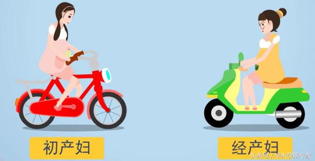 初产妇与经产妇产程时间,初产妇经产妇